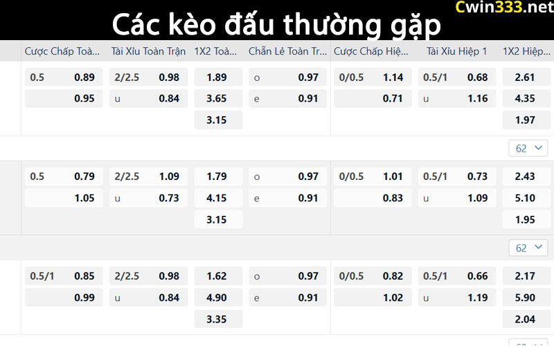 Các kèo cược thường thấy tại nhà cái Cwin333